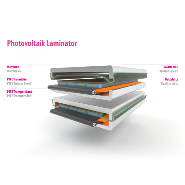 Membranen aus Silikon und PTFE-beschichtete Glasgewebe für Photovoltaik Laminatoren